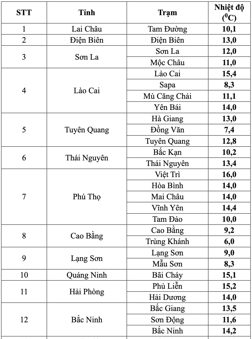 Miền Bắc sắp đ&oacute;n đợt kh&ocirc;ng kh&iacute; lạnh cực mạnh, dự b&aacute;o nơi r&eacute;t đậm nhất - Ảnh 2.