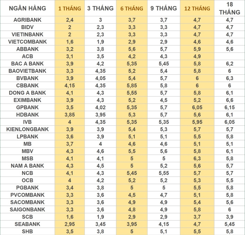 Một số ngân hàng tăng lãi suất tiết kiệm vượt 7%/năm - Ảnh 1.