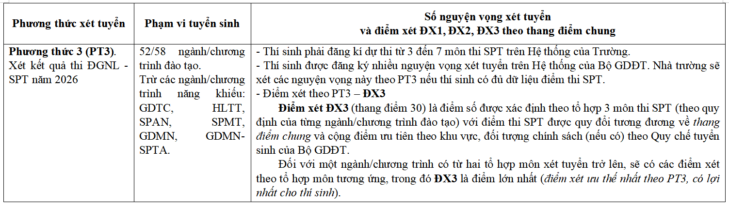 ĐH Sư phạm H&agrave; Nội chốt phương thức tuyển sinh 2026: Th&iacute; sinh cần lưu &yacute; - Ảnh 4.