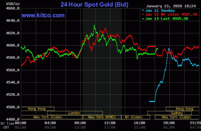 Giá vàng hôm nay ngày 14/1: Vàng miếng SJC bật tăng- Ảnh 1.
