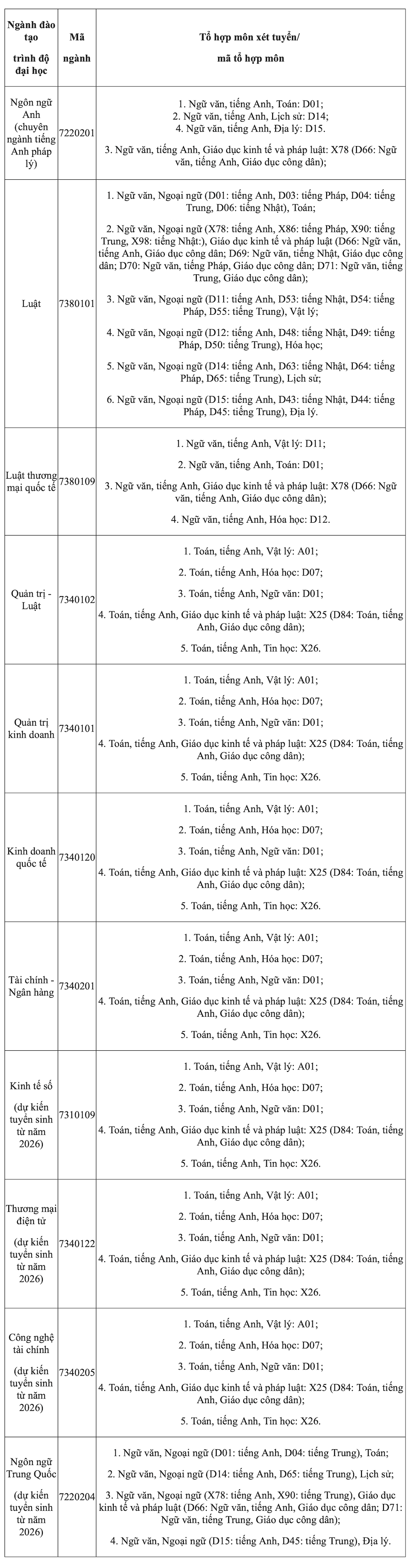 ĐH Luật Tp.HCM mở 4 ngành kinh tế, công nghệ, hướng tới đào tạo đa ngành- Ảnh 2.