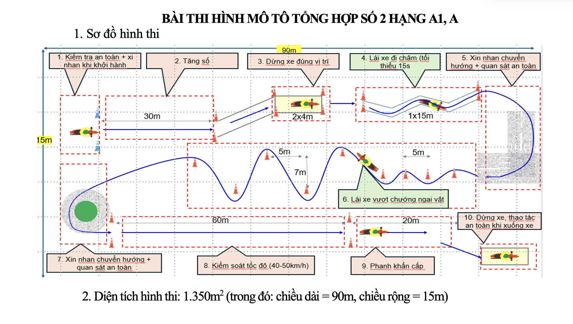 Bộ Công an đồng tình bỏ 1 bài thi hình khi sát hạch bằng lái xe máy - Ảnh 1.