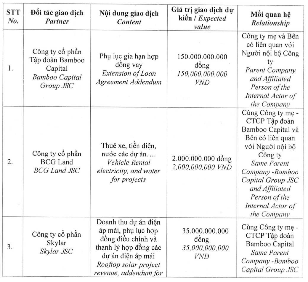 Tracodi phê duyệt loạt giao dịch với bên liên quan năm 2026 trị giá hơn 1.000 tỷ đồng - Ảnh 1.