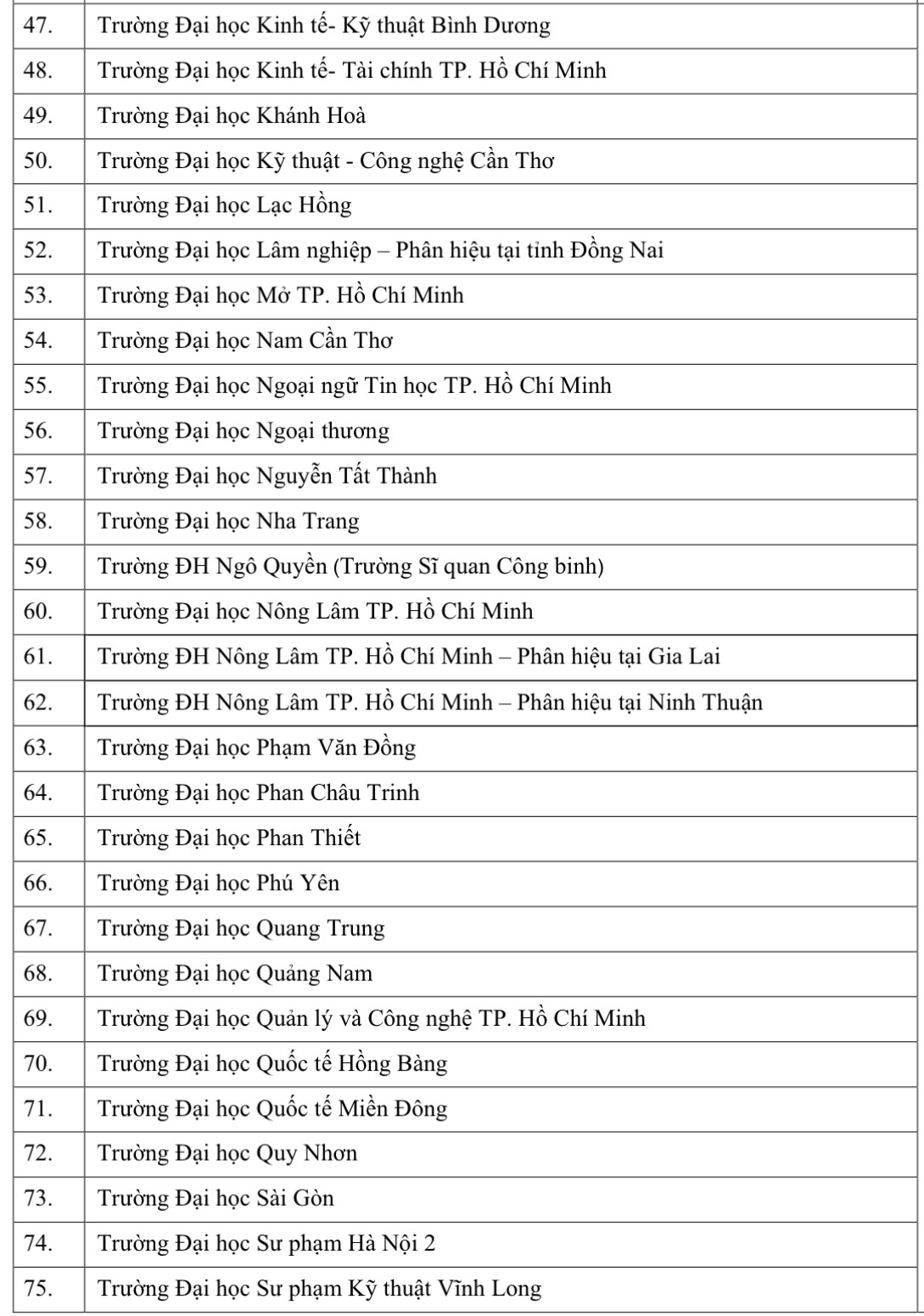 Hơn 100 ĐH, CĐ xét điểm thi đánh giá năng lực ĐH Quốc gia TP.HCM năm 2026 - Ảnh 5.