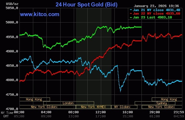 Giá vàng hôm nay 24/1: Giá vàng trong nước tăng theo chiều thế giới- Ảnh 2.