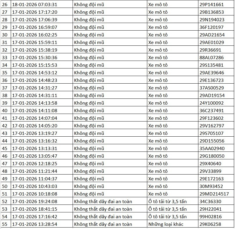 Danh sách xe bị phạt nguội qua camera AI tại Hà Nội từ ngày 14-22/1 - Ảnh 9.