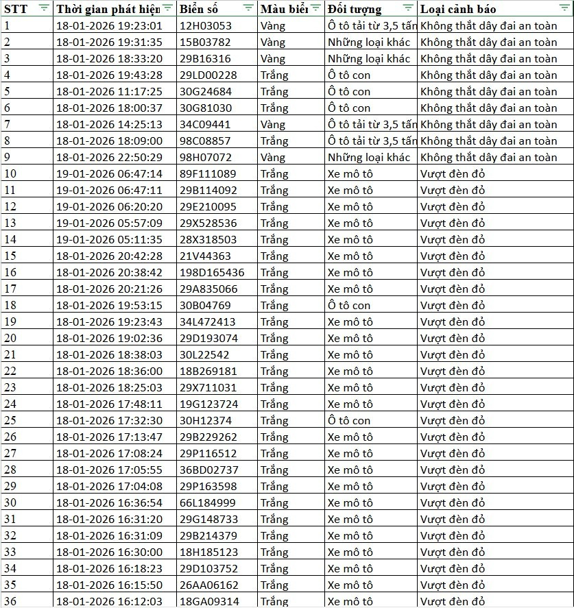 Danh sách xe bị phạt nguội qua camera AI tại Hà Nội từ ngày 14-22/1 - Ảnh 10.