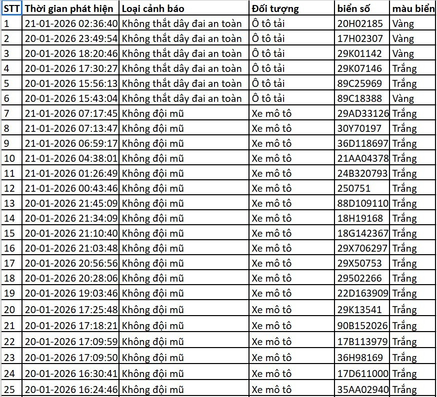 Danh sách xe bị phạt nguội qua camera AI tại Hà Nội từ ngày 14-22/1 - Ảnh 12.