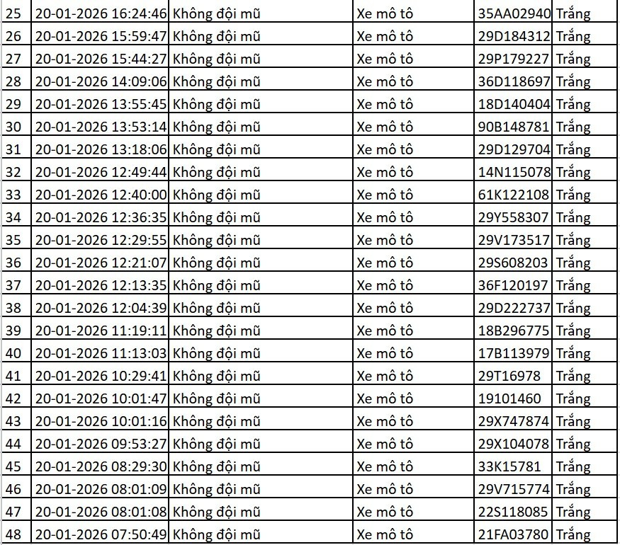 Danh sách xe bị phạt nguội qua camera AI tại Hà Nội từ ngày 14-22/1 - Ảnh 13.