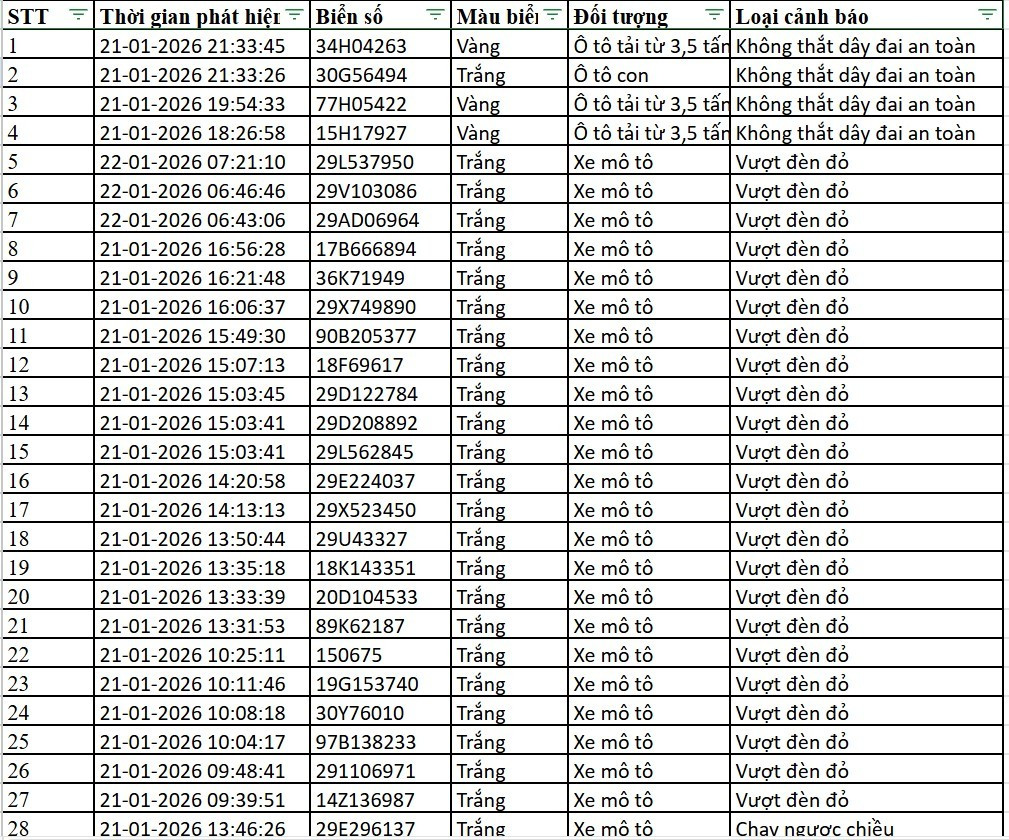 Danh sách xe bị phạt nguội qua camera AI tại Hà Nội từ ngày 14-22/1 - Ảnh 14.