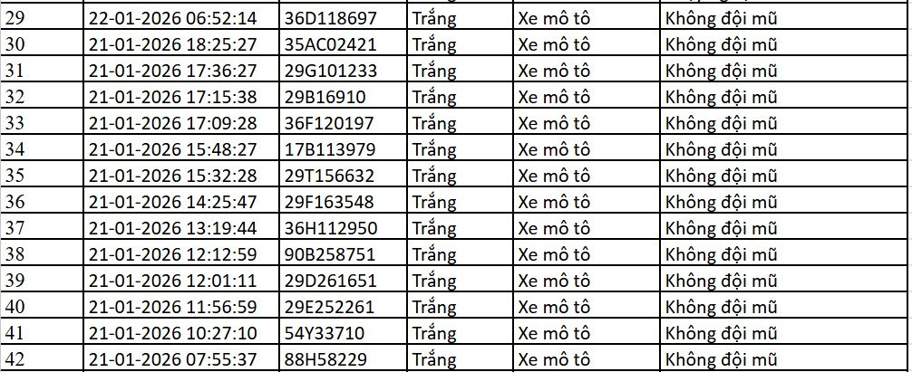 Danh sách xe bị phạt nguội qua camera AI tại Hà Nội từ ngày 14-22/1 - Ảnh 15.