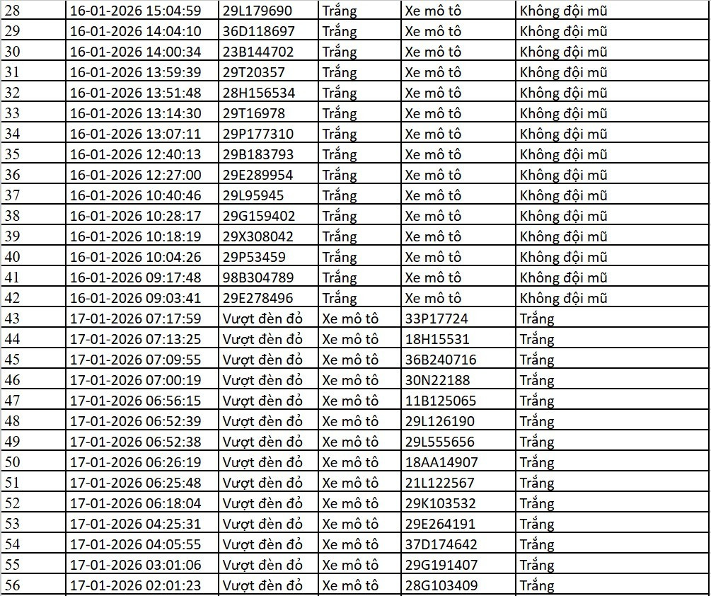 Danh sách xe bị phạt nguội qua camera AI tại Hà Nội từ ngày 14-22/1 - Ảnh 3.