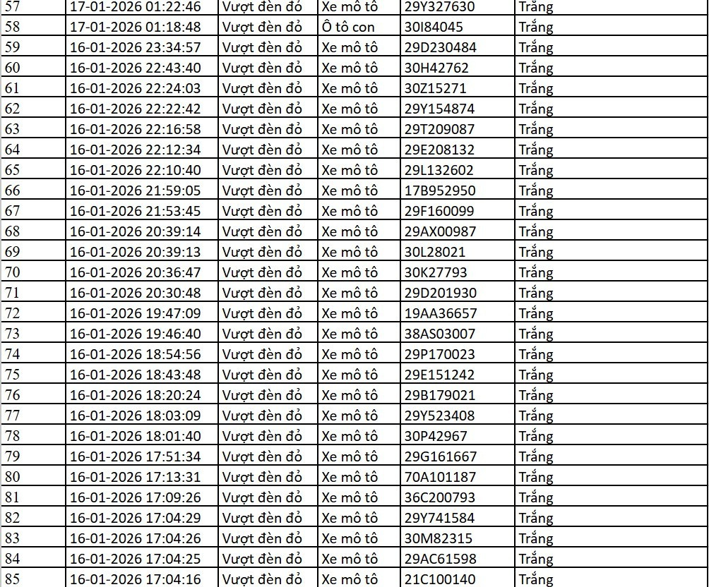 Danh sách xe bị phạt nguội qua camera AI tại Hà Nội từ ngày 14-22/1 - Ảnh 4.