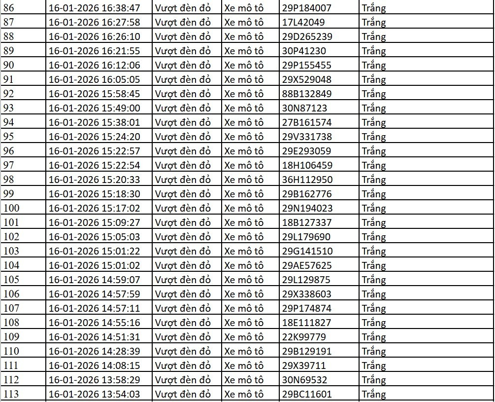 Danh sách xe bị phạt nguội qua camera AI tại Hà Nội từ ngày 14-22/1 - Ảnh 5.
