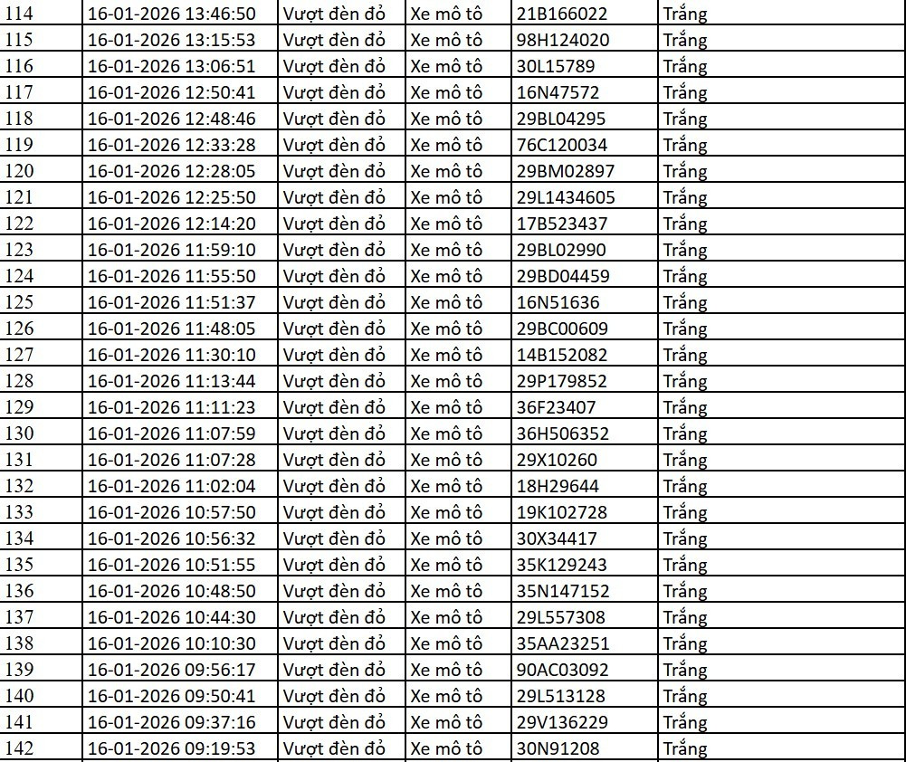 Danh sách xe bị phạt nguội qua camera AI tại Hà Nội từ ngày 14-22/1 - Ảnh 6.