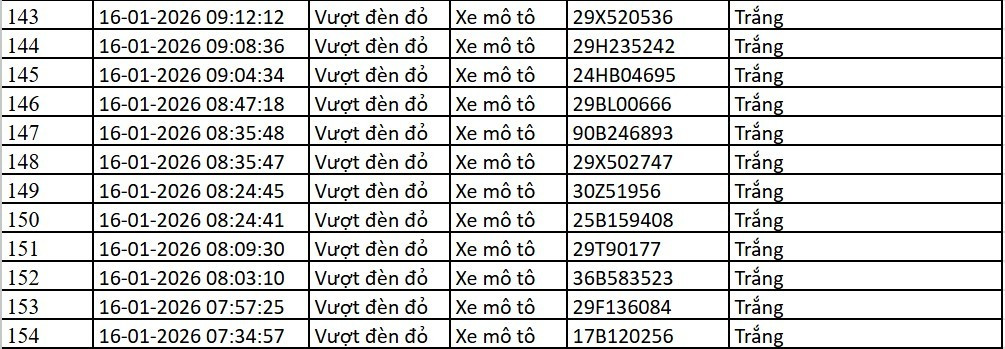 Danh sách xe bị phạt nguội qua camera AI tại Hà Nội từ ngày 14-22/1 - Ảnh 7.
