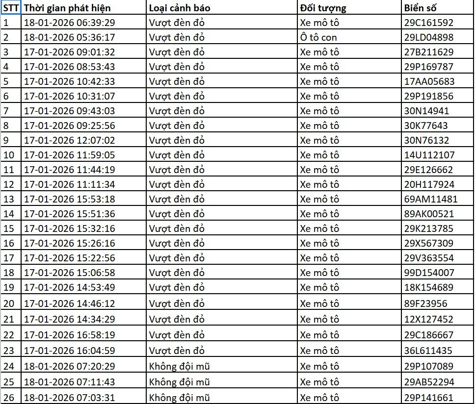 Danh sách xe bị phạt nguội qua camera AI tại Hà Nội từ ngày 14-22/1 - Ảnh 8.