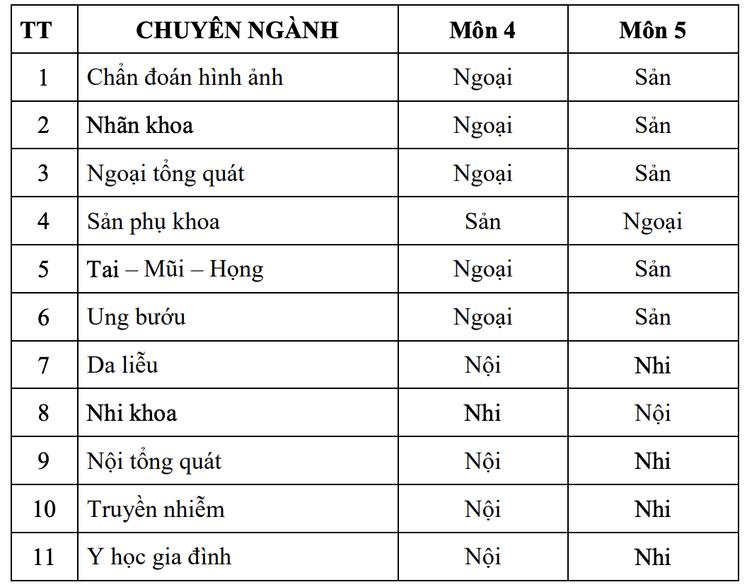 Vì sao bác sĩ nội trú-"tinh hoa" của ngành Y học phí cực cao nhưng chỉ thi được đúng 1 lần trong đời? - Ảnh 4.