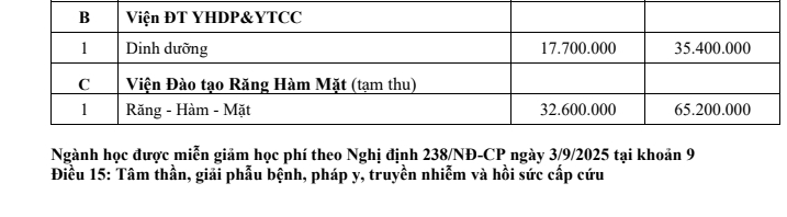 Vì sao bác sĩ nội trú-"tinh hoa" của ngành Y học phí cực cao nhưng chỉ thi được đúng 1 lần trong đời? - Ảnh 3.