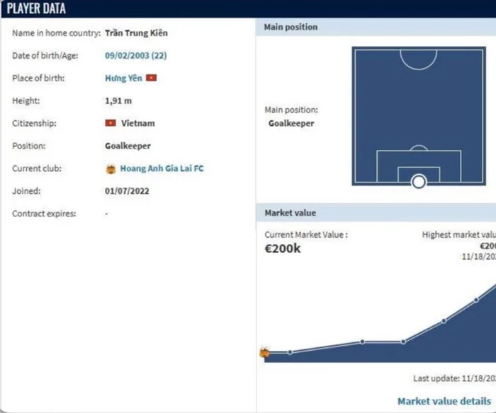 Tài sản đáng giá nhất sau cú "đổi đời" ngoạn mục của thủ môn Trung Kiên - Ảnh 4.