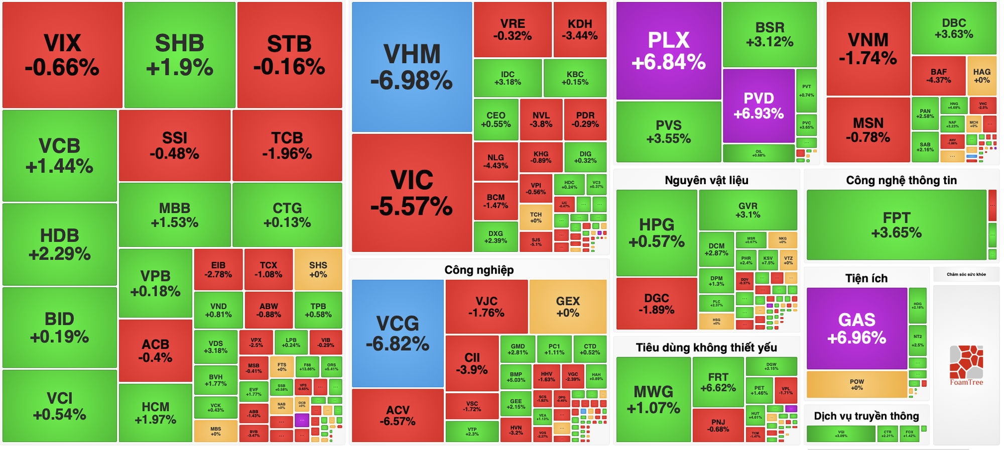 VN-Index lùi về gần 1.800 điểm, khuyến nghị canh mua cổ phiếu ngân hàng, chứng khoán- Ảnh 1. VN-Index lùi về gần 1.800 điểm, khuyến nghị canh mua cổ phiếu ngân hàng, chứng khoán- Ảnh 1.