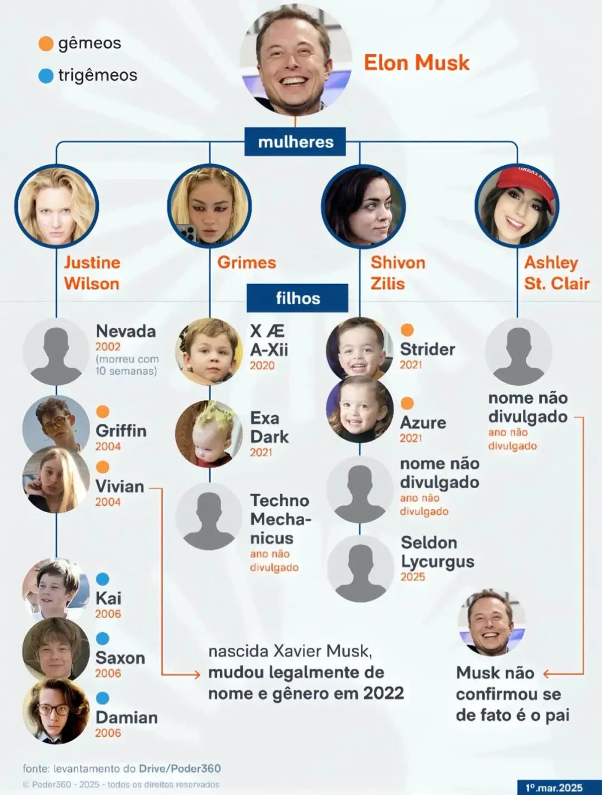 Con gái tỷ phú giàu nhất thế giới: Từ "đóa hồng đen" 1000 tỷ viết đơn từ bỏ cha ra đường mưu sinh - Ảnh 3.