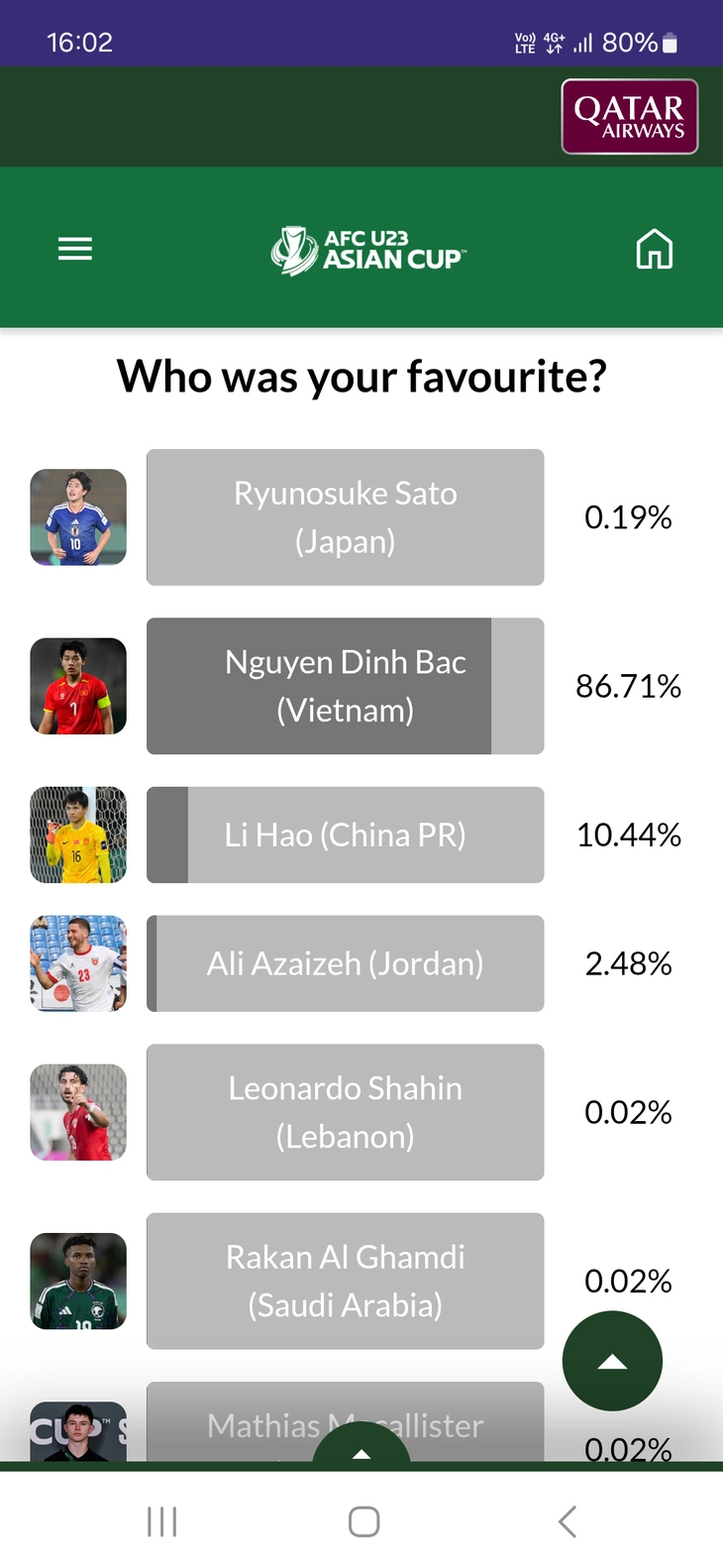 Đình Bắc "ẵm" thêm 1 danh hiệu ở Giải U23 châu Á - Ảnh 1.