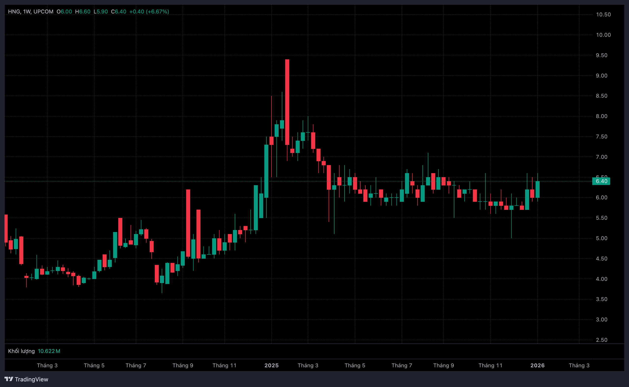 Bầu Đức muốn "dứt tình" với HAGL Agrico- Ảnh 1.