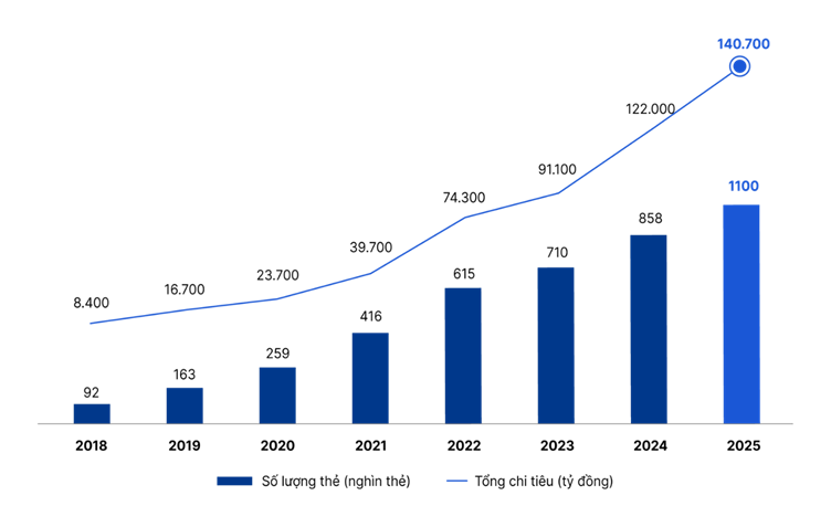 Thẻ VIB &ndash; Khẳng định vị thế v&agrave; vai tr&ograve; định h&igrave;nh xu thế mới - Ảnh 2.