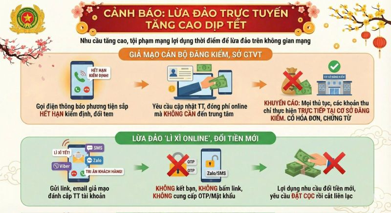 Các chiêu lừa tinh vi dịp cận Tết người dân cần biết kẻo "dính bẫy" - Ảnh 2.