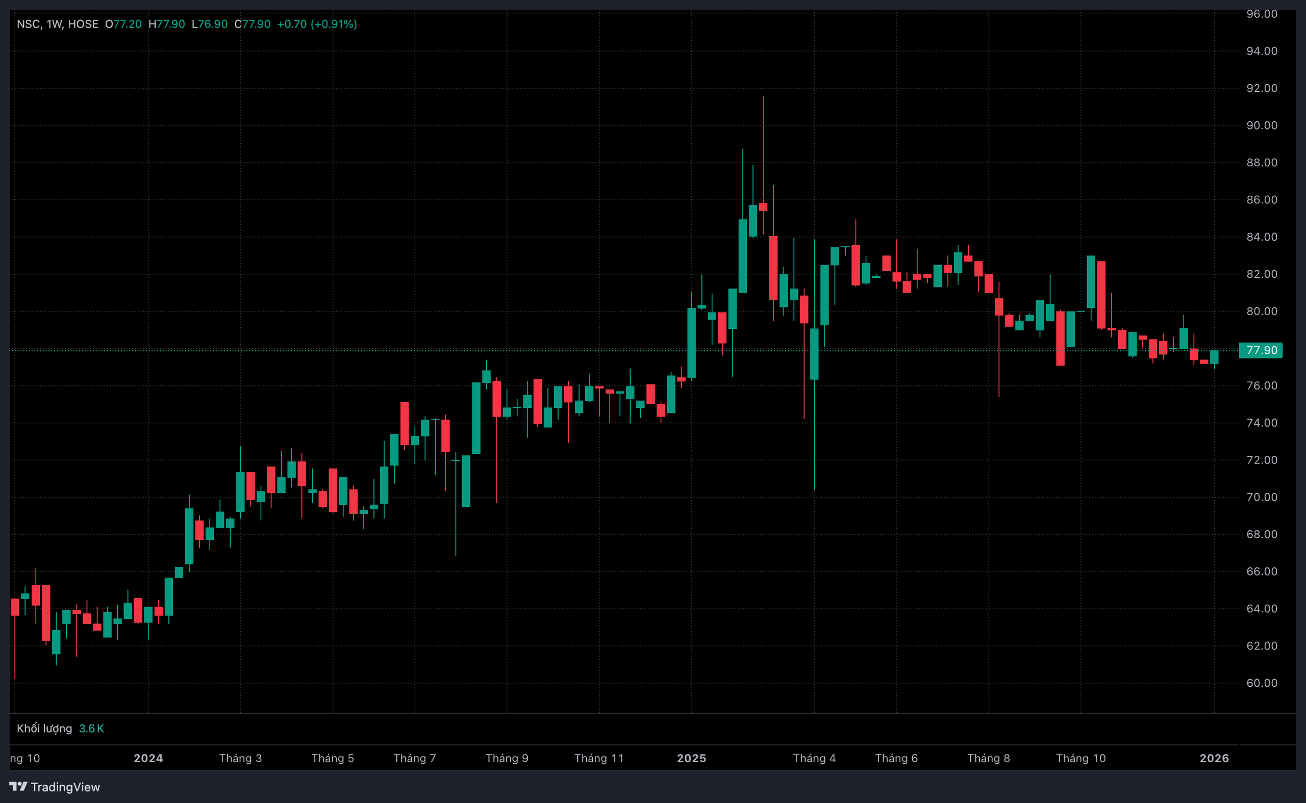 PAN Farm sắp nhận hàng chục tỷ đồng cổ tức từ Vinaseed- Ảnh 1. PAN Farm sắp nhận hàng chục tỷ đồng cổ tức từ Vinaseed- Ảnh 1.