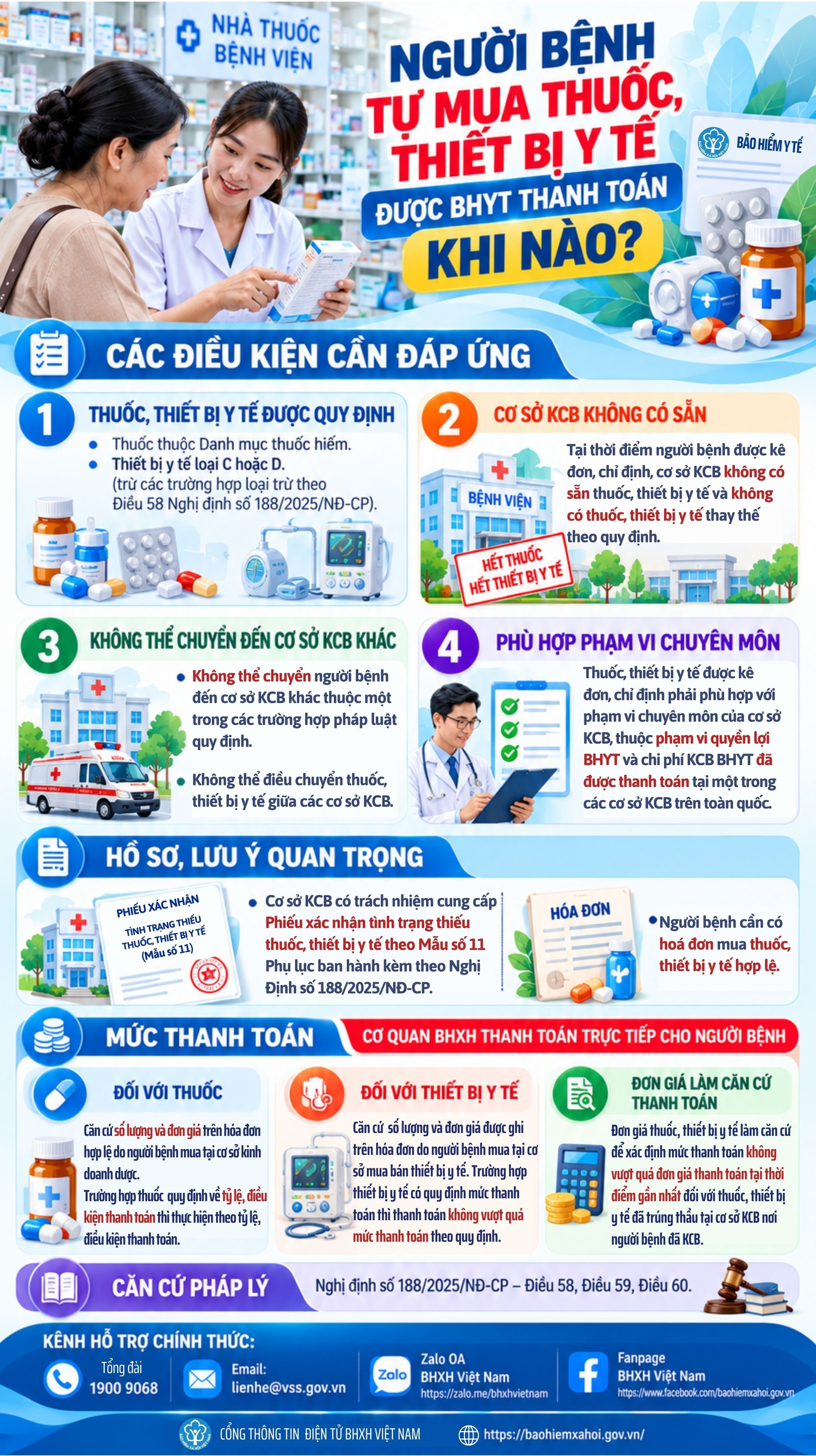 Người bệnh tự mua thuốc, thiết bị y tế ch&uacute; &yacute; th&ocirc;ng b&aacute;o li&ecirc;n quan đến BHYT  - Ảnh 2.