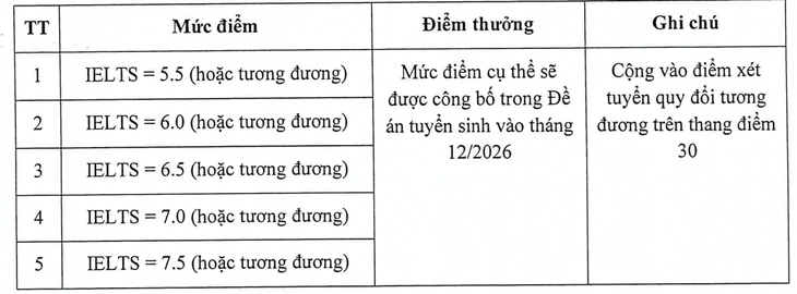 Nhiều trường đại học