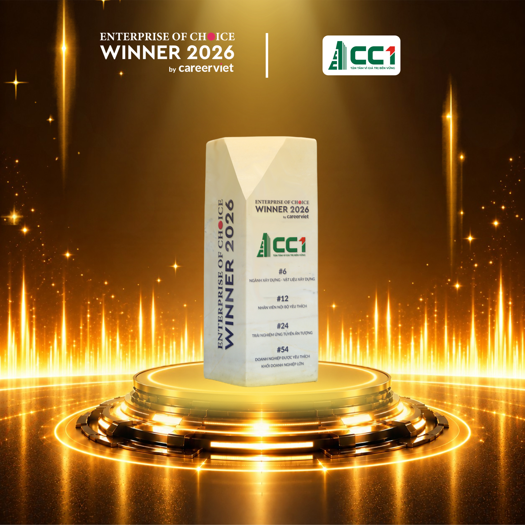 CC1 được vinh danh tại Enterprise Of Choice 2026, khẳng định sức hút thương hiệu tuyển dụng    - Ảnh 1.