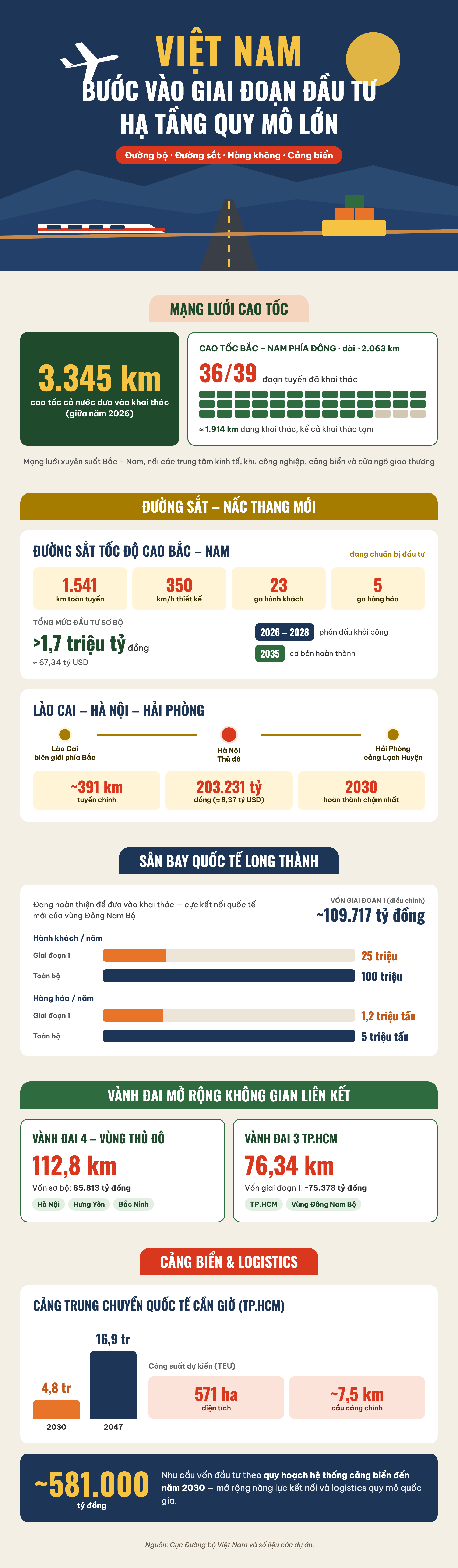 Hạ tầng lớn đang làm thay đổi không gian kinh tế - Ảnh 1.