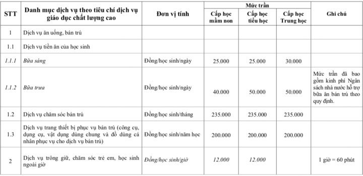 Hà Nội công bố mức thu tối đa loạt dịch vụ trường học - Ảnh 1.