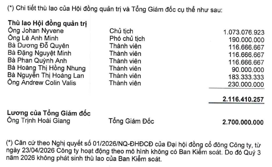 HSC thu hẹp danh mục cổ phiếu, rót hơn 8.100 tỷ đồng vào trái phiếu - Ảnh 2.