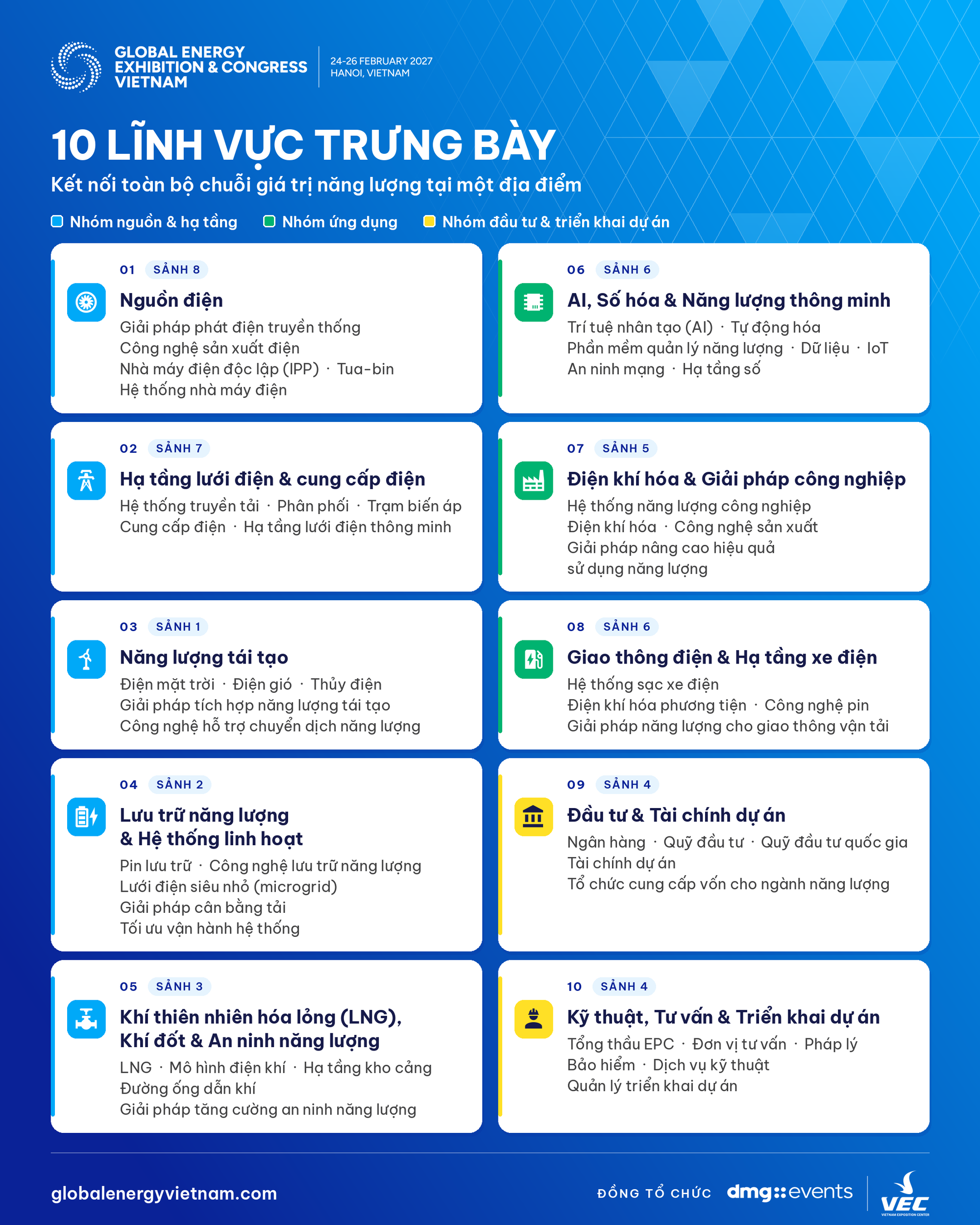 GEEC 2027: Nơi kết nối nhu cầu năng lượng, công nghệ và nguồn vốn- Ảnh 2.