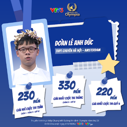 Chính thức lộ diện 4 nhà leo núi vào Chung kết Đường lên đỉnh Olympia năm thứ 26 - Ảnh 4.