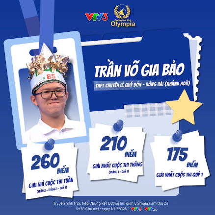 Chính thức lộ diện 4 nhà leo núi vào Chung kết Đường lên đỉnh Olympia năm thứ 26 - Ảnh 1.
