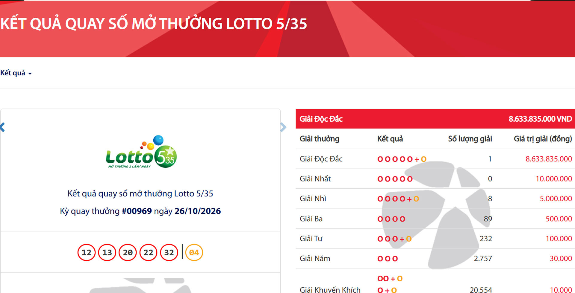 Vietlott vừa t&igrave;m thấy tấm v&eacute; tr&uacute;ng độc đắc hơn 8,6 tỷ đồng- Ảnh 1.