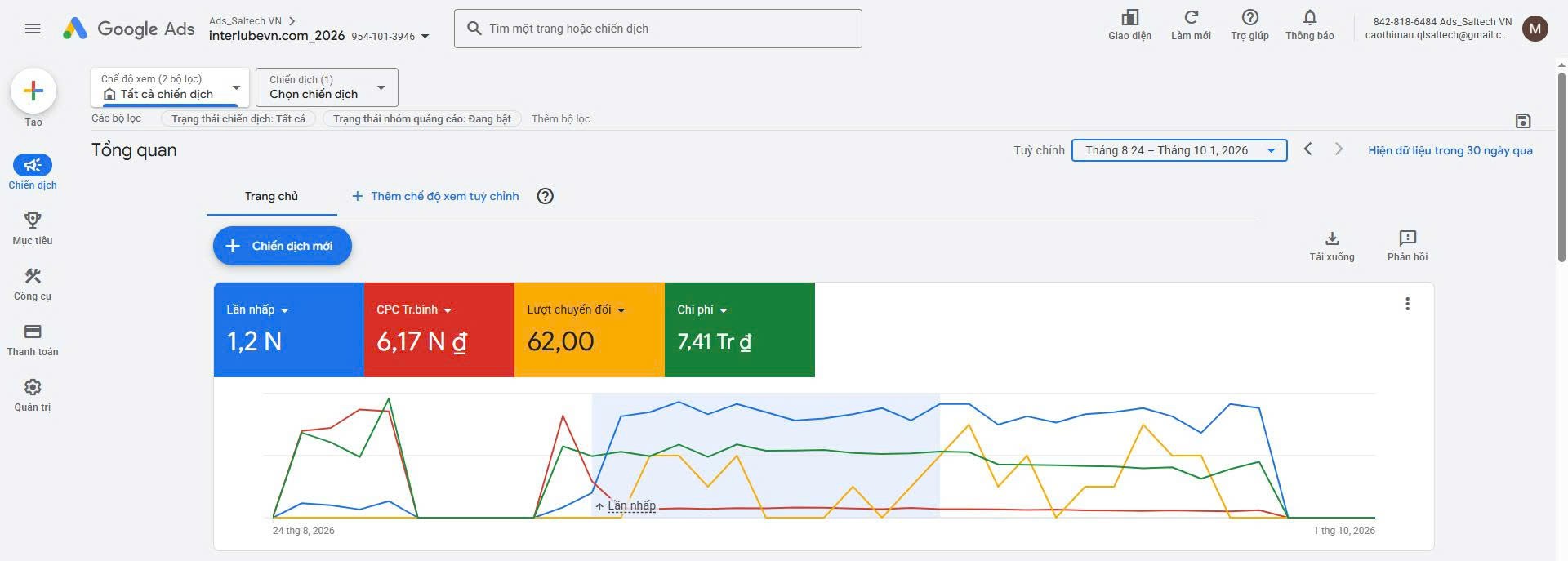 Doanh nghiệp tăng trưởng doanh thu thực tế nhờ giải pháp quảng cáo Google và Facebook toàn diện của Saltech Marketing Agency - Ảnh 2.