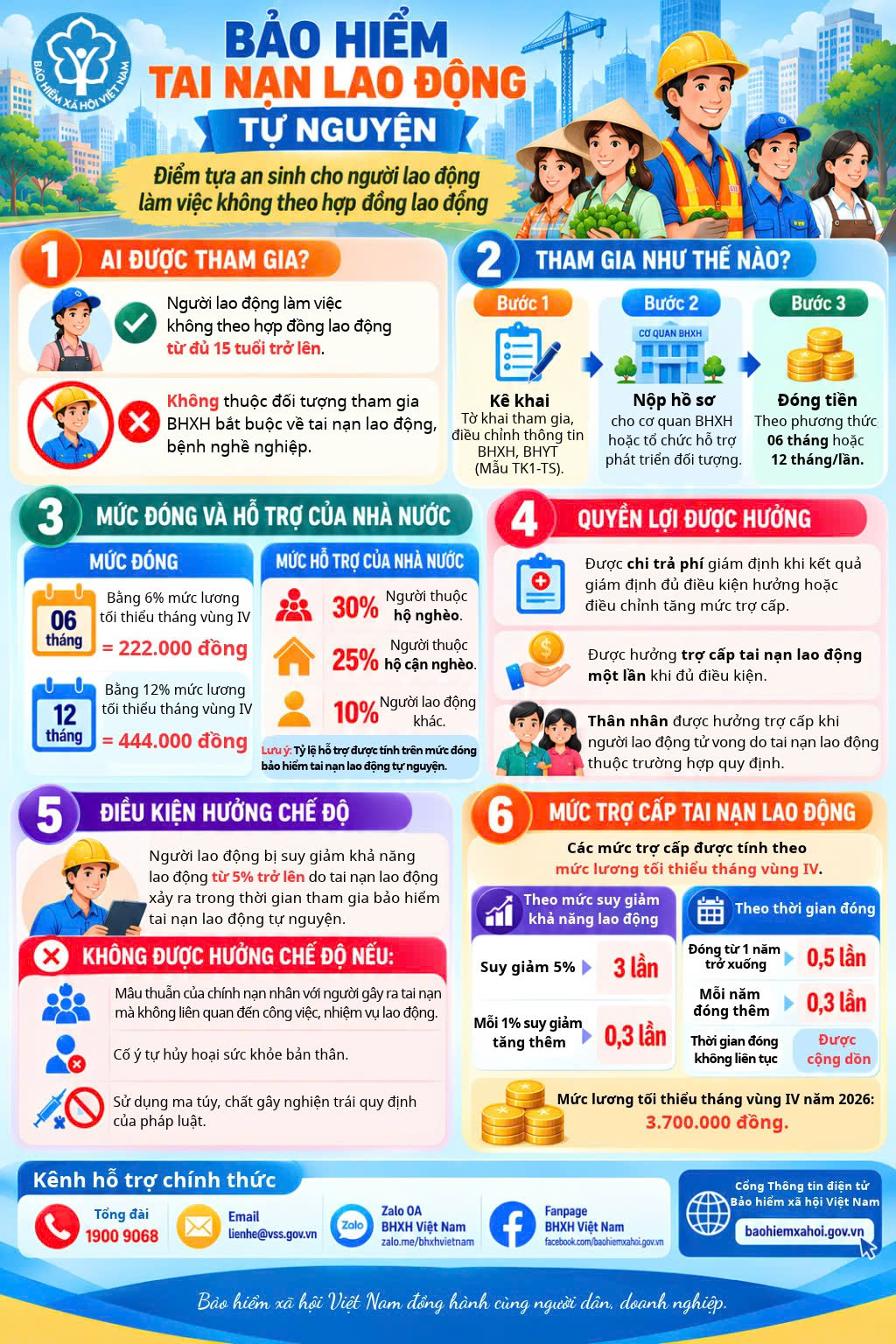 Những điều cần biết về bảo hiểm tai nạn lao động tự nguyện - Ảnh 2.