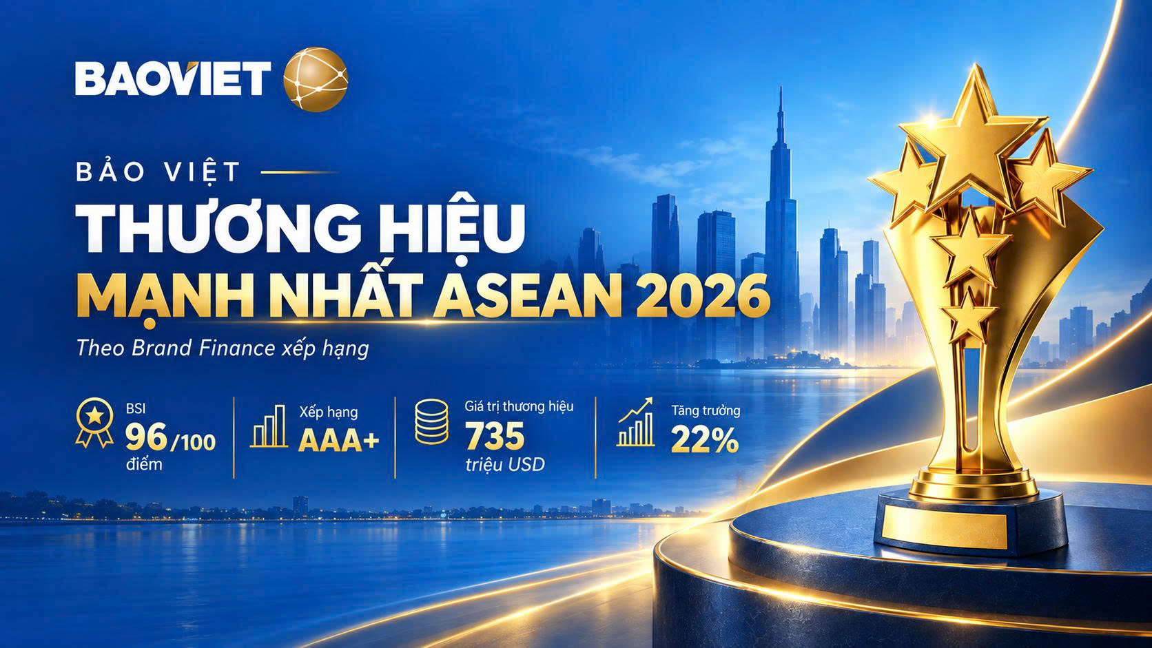 Tập đoàn Bảo Việt (BVH) đạt gần 48.000 tỷ đồng doanh thu 9 tháng đầu năm - Ảnh 1.
