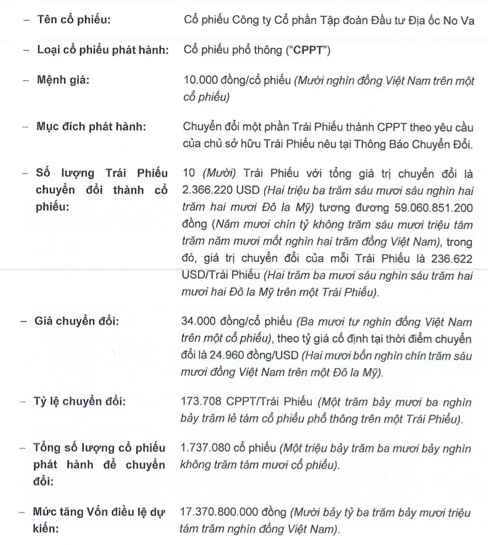Novaland phát hành hơn 1,73 triệu cổ phiếu để chuyển đổi trái phiếu - Ảnh 1.