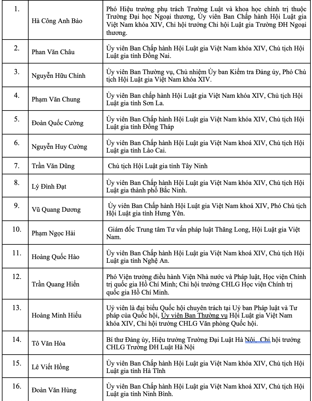 Danh s&aacute;ch 60 đồng ch&iacute; tham gia Ban Chấp h&agrave;nh Hội Luật gia Việt Nam kh&oacute;a XV- Ảnh 3.