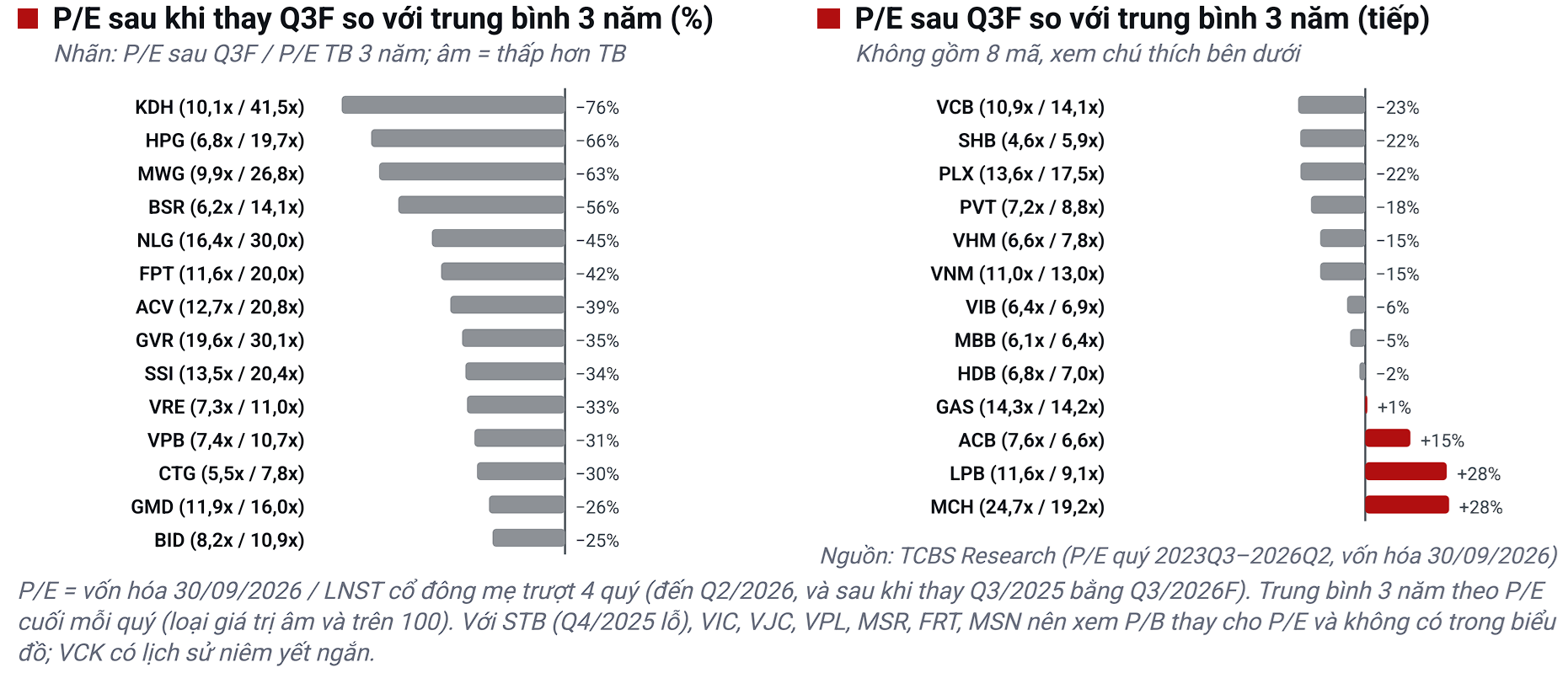 Nhiều CTCK dự báo VPBank dẫn đầu lợi nhuận nhóm tư nhân, định giá ở vùng hấp dẫn- Ảnh 1.
