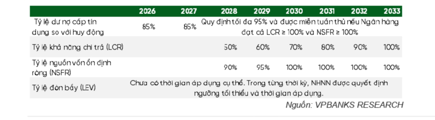 Trần LDR tăng tới 95%, dư địa tín dụng của các ngân hàng mở rộng- Ảnh 3.