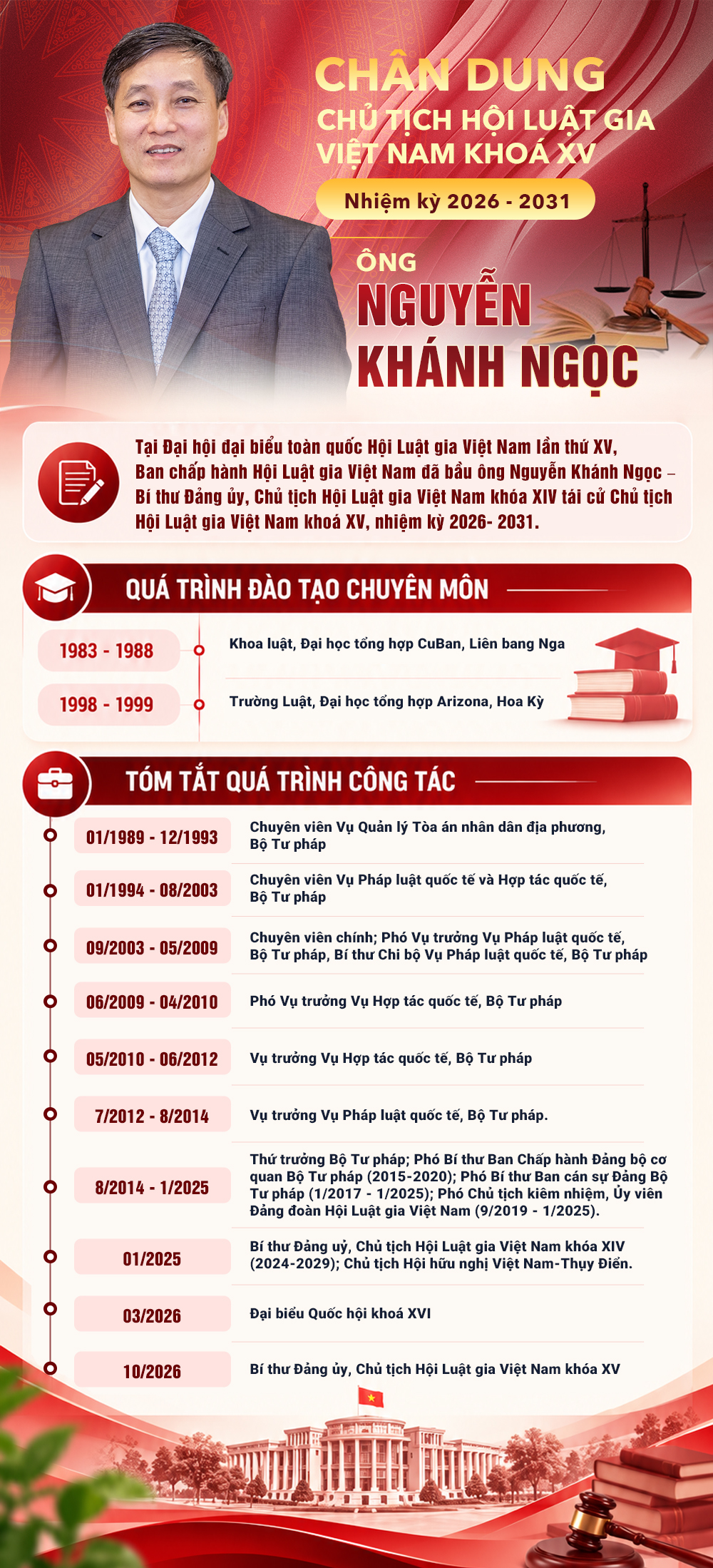 [Info] Ch&acirc;n dung Chủ tịch Hội Luật gia Việt Nam kho&aacute; XV Nguyễn Kh&aacute;nh Ngọc- Ảnh 1.