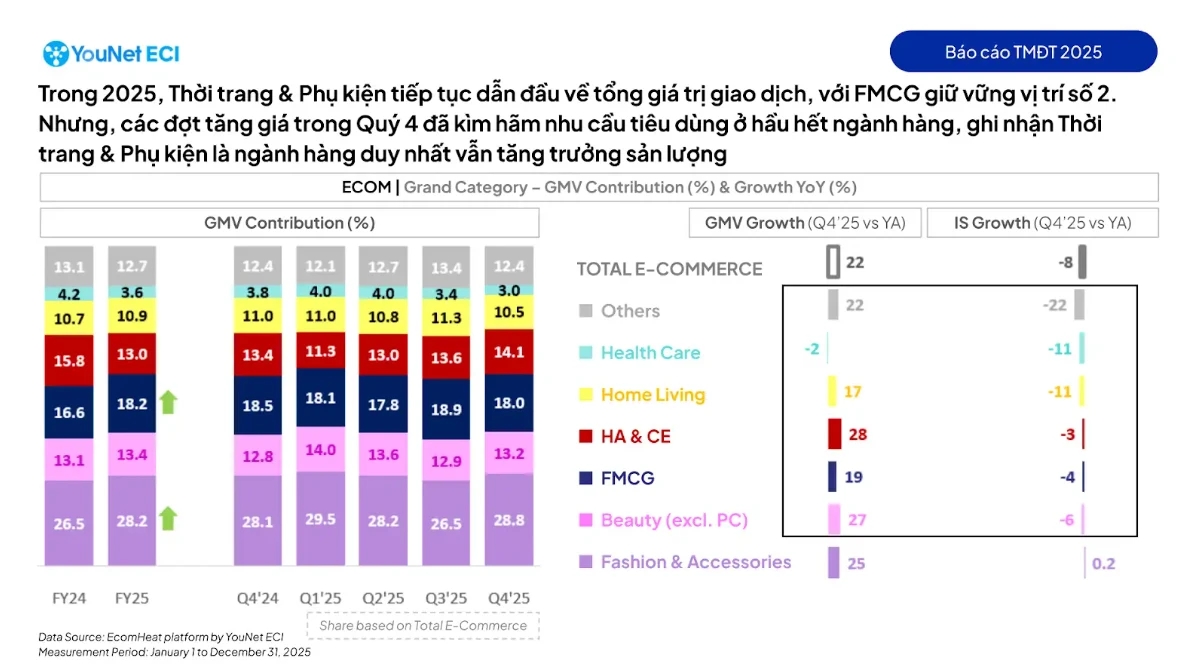 Hàng hóa trên sàn thương mại điện tử đắt lên rõ rệt- Ảnh 1.